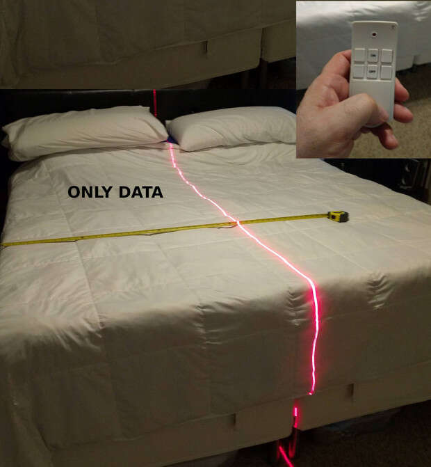 Cama com laser 