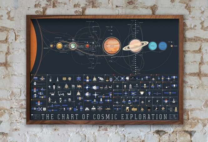 Foto: popchartlab