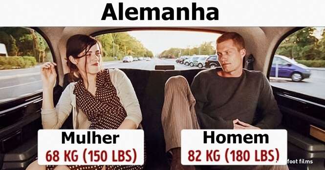 O quanto as pessoas pesam em diferentes partes do mundo