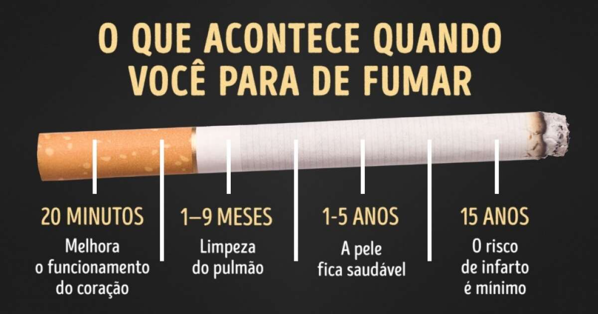 O que acontece com seu corpo quando você para de fumar