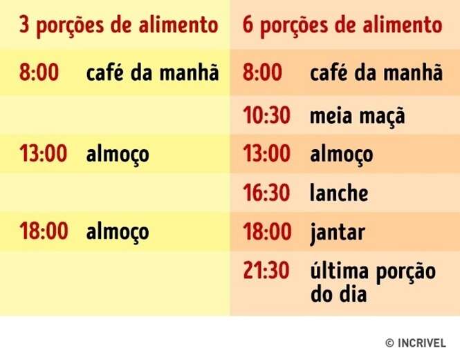 Essas dicas simples vão te ajudar a perder peso