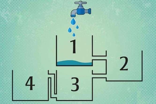 Você consegue descobrir qual recipiente vai se encher primeiro?