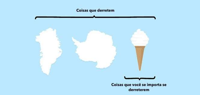 Gráficos engraçados sobre o dia a dia e que são terrivelmente verdadeiros