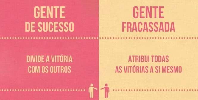 Diferenças entre pessoas de sucesso e pessoas fracassadas