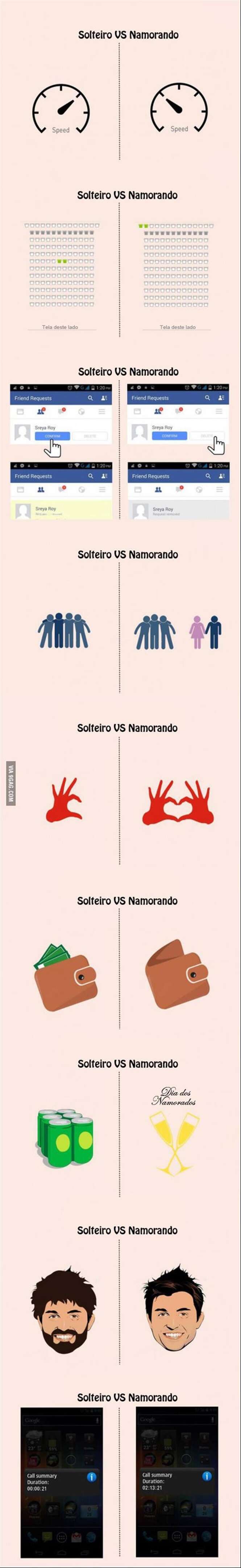 Diferenças entre estar solteiro e namorando