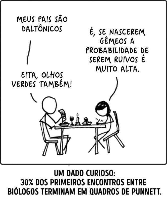 Foto: