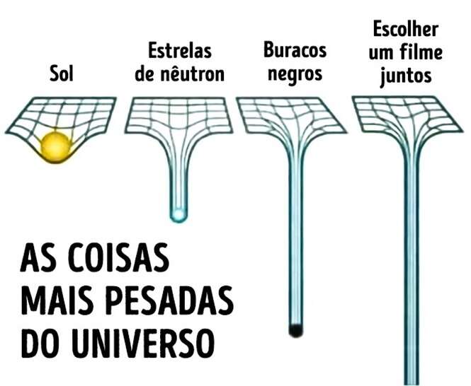 Foto: