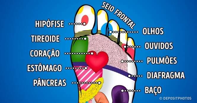 Os 21 pontos nos pés que contribuem para a melhora da sua saúde