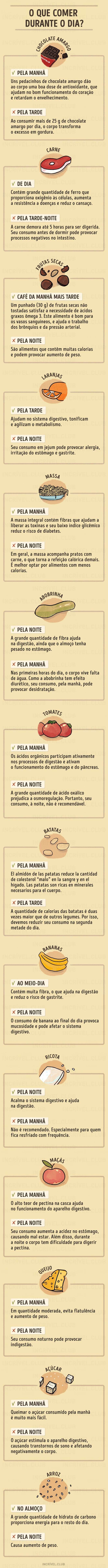 Descubra qual o melhor momento do dia para saborear seu alimento preferido