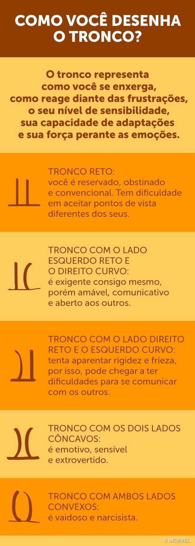 Após desenhar uma árvore, confira aqui os traços da sua personalidade