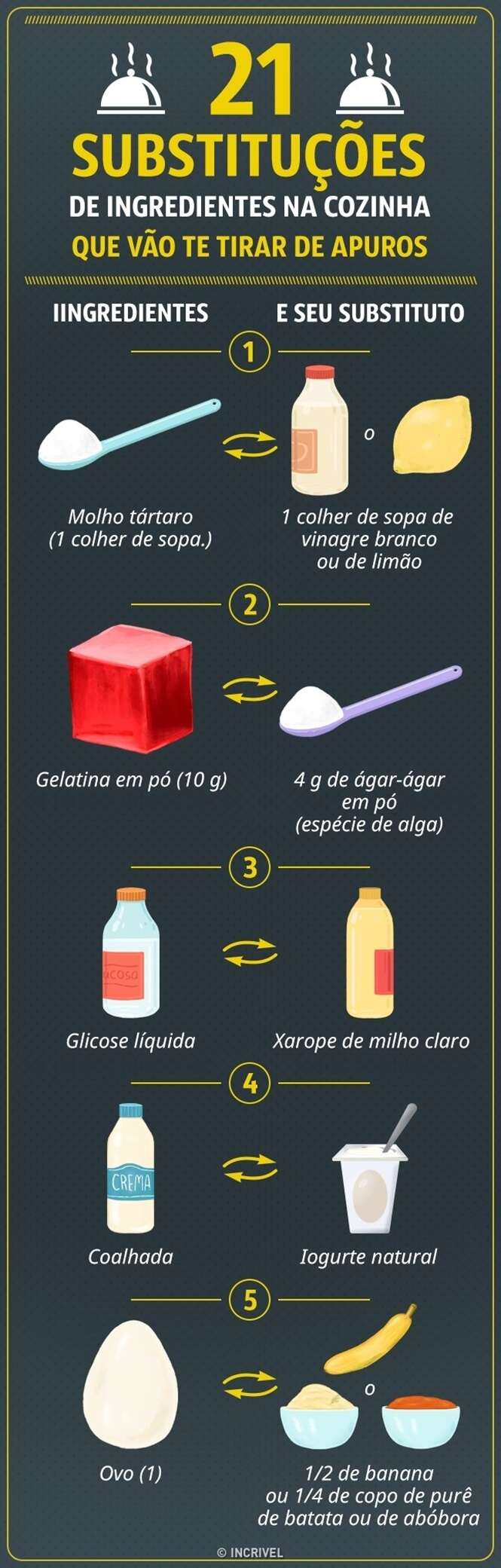 Ingredientes capazes de acabar com qualquer apuro que você venha a passar na cozinha