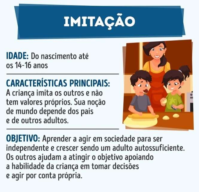 Estas são as 4 etapas da vida