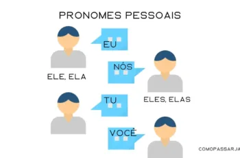 Pronomes